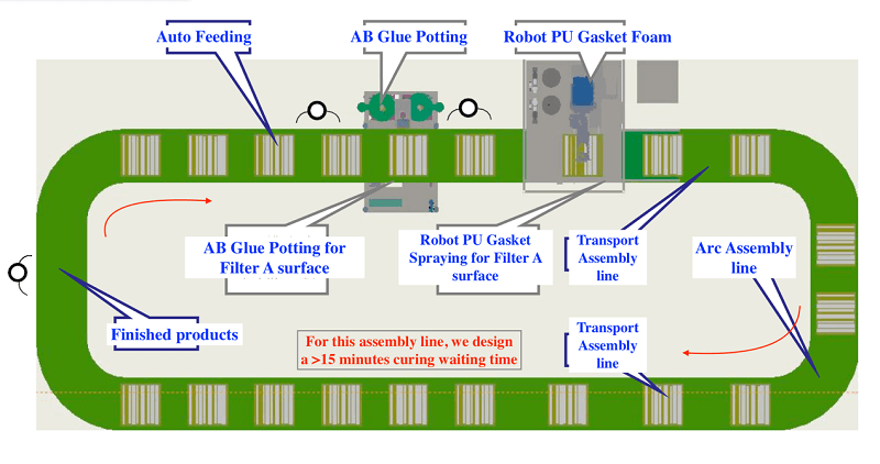 air filter pu dispenser machine 13